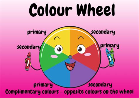 Grade 1 Life Skills term 3 Colour wheel chart • Teacha!