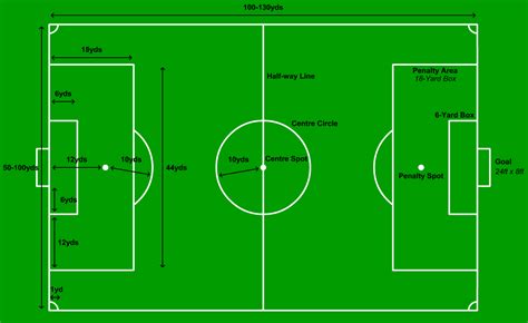 football_pitch.png (1280×785) | Football field dimensions, Football pitch, Indoor soccer field