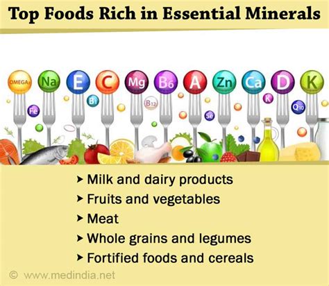 Minerals In Food List