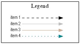 Making a Legend/Key in GraphViz - Stack Overflow