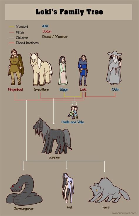 Pin by Lisa Coulter on interesting | Norse mythology, Norse myth, Norse