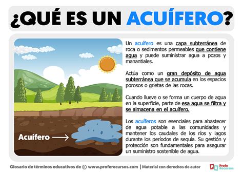 Qué es un Acuífero | Definición de Acuífero