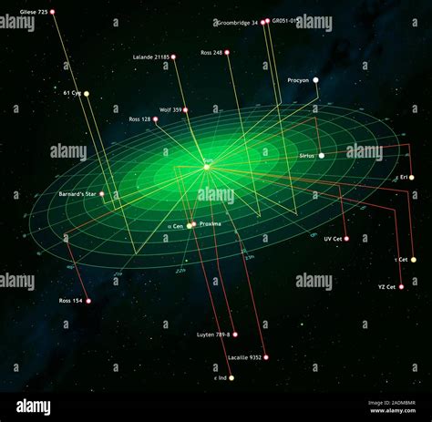 Procyon Star System