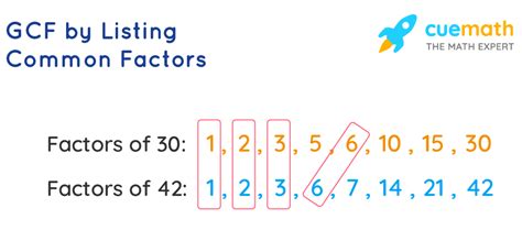 GCF (Greatest Common Factor) - How to Find GCF? Examples