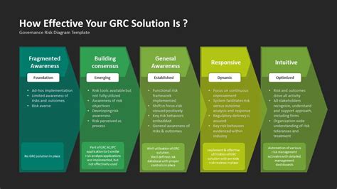 Governance Risk Management and Compliance Slide | Slidebazaar