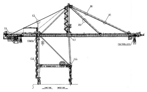 JMSE | Free Full-Text | Key Performance Indicator Development for Ship-to-Shore Crane ...