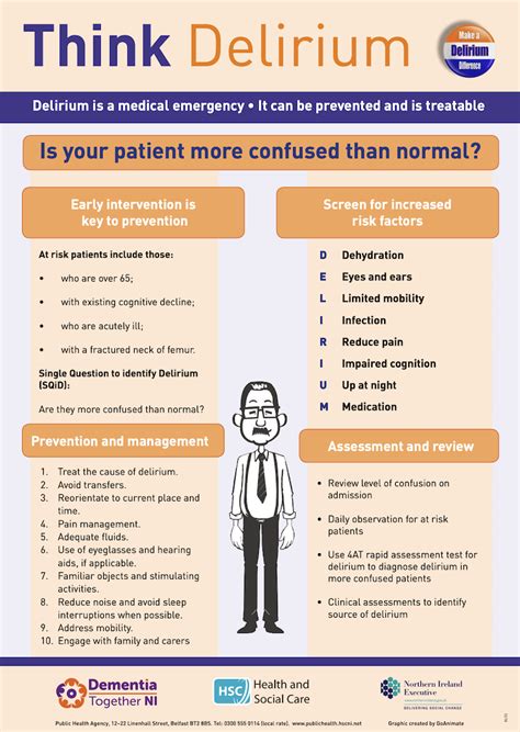 Types Of Delirium Nursing Design Talk - vrogue.co