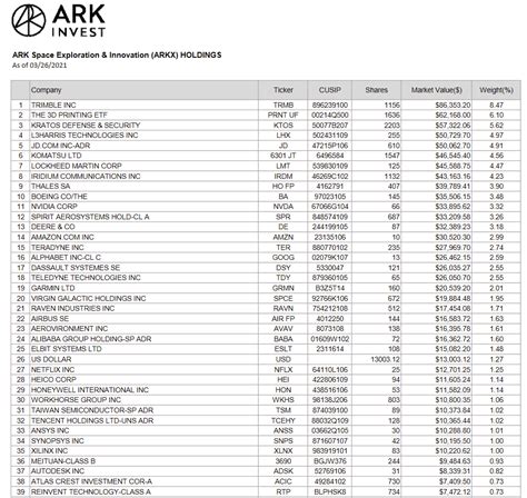 Ark Invest ETFs | Page 44 | HardwareZone Forums