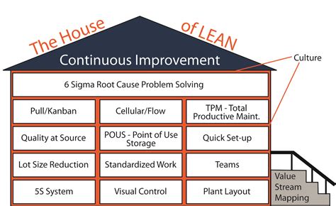 Lean Manufacturing Level One Certification - Centre County - Innovative Manufacturers' Center