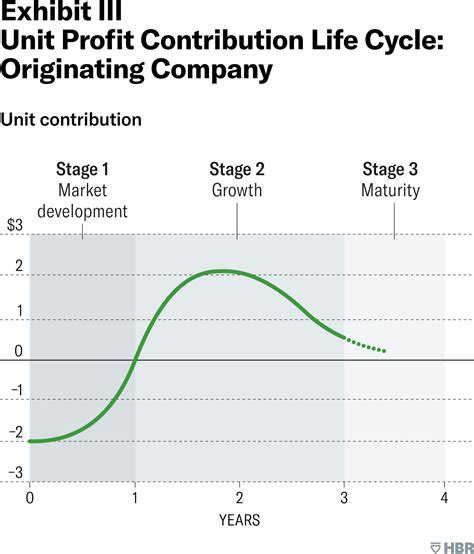 Business Life Cycle Graph | Hot Sex Picture