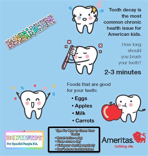 💙🦷Healthy Teeth Tips for #NationalChildrensDentalHealthMonth 🤗 #PediatricDentist # ...