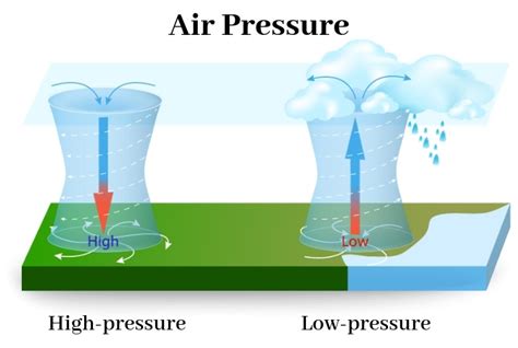 Air Pressure and Weather Educational Resources K12 Learning, Earth Science, Practical Life ...