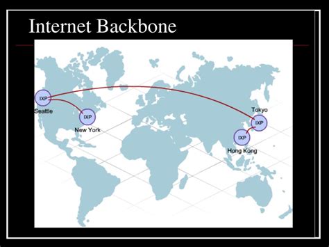 PPT - The Internet and Its Uses PowerPoint Presentation, free download - ID:5171177