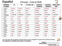 Spanish ER & IR Verbs Conjugation Chart - 14 Regular Verbs | Teaching ...