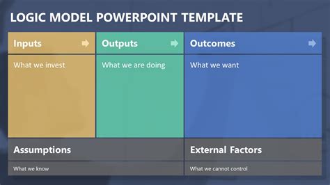 Logic Model PowerPoint Templates - SlideModel