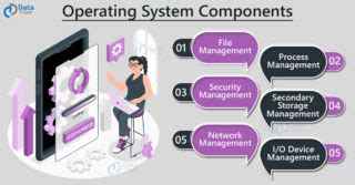 Components of Operating System - DataFlair