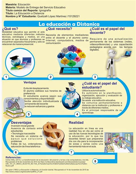 EducaTIC: Infografía