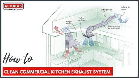 How to Clean Commercial Kitchen Exhaust System | Alturas Contractors