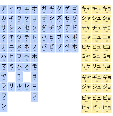 Saiba como aprender o alfabeto japonês sozinho | Berlitz