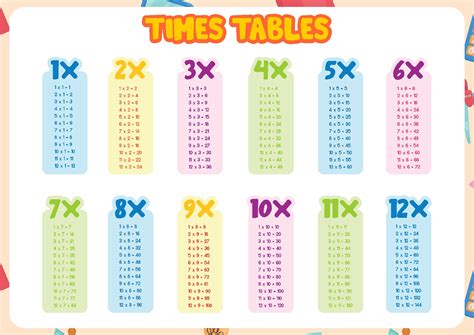 Multiplication Times Table Chart 1 12 | Brokeasshome.com