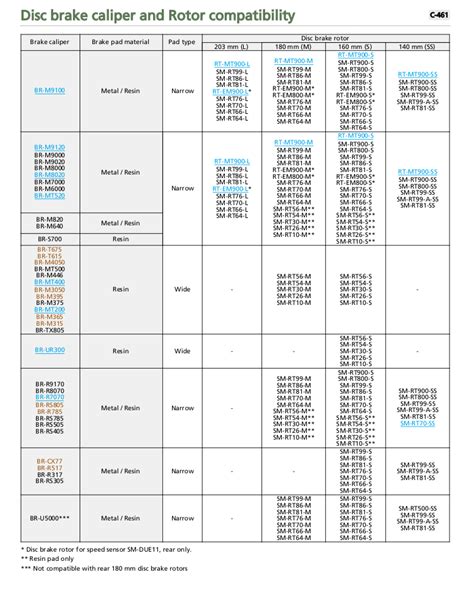 Celebrazio: Bicycling - Shimano Road Bike Parts Compatibility - 2019