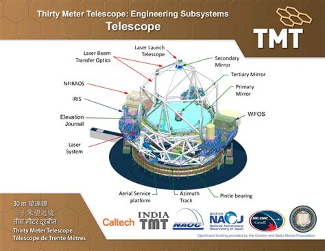 Handouts: Thirty Meter Telescope | NOIRLab