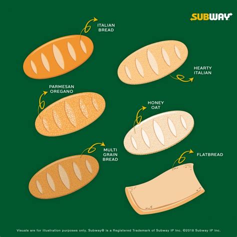 20 Subway Bread Nutrition Facts for a Tasty Sub Sandwich Experience ...