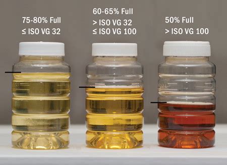 Anatomy of a Representative Oil Sample: Part 1 - Sample Bottles