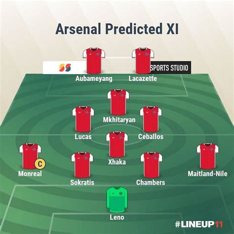 Newcastle United v Arsenal Predicted Lineups: Premier League 2019-20 ...