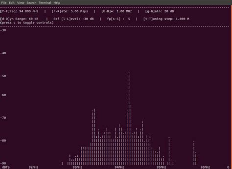 Getting Started with the Ettus USRP B205mini-i and GNU Radio – Digilent Blog