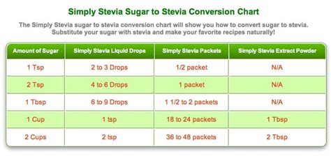 Stevia Conversion Chart | Stevia extract, Stevia, Conversion chart