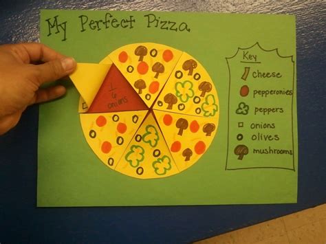 Lesson Plan Idea: Pizza fractions (Pizza day is 2/9) | Pizza fractions, Fractions, Homeschool math