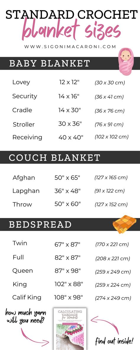 Crochet Blanket Size Chart | eduaspirant.com