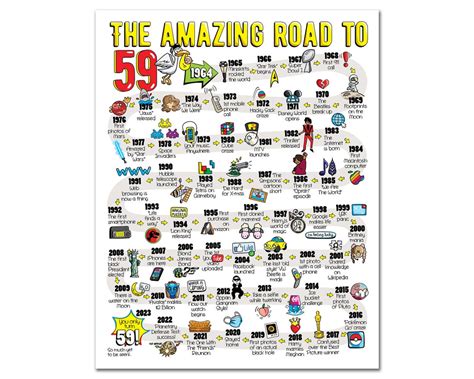 Road to 59 Printable Poster / 59th Birthday Gift / 59th Party - Etsy