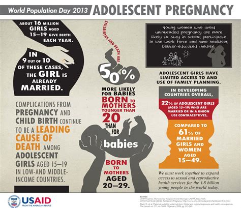 Teenage Pregnancy Prevention Posters