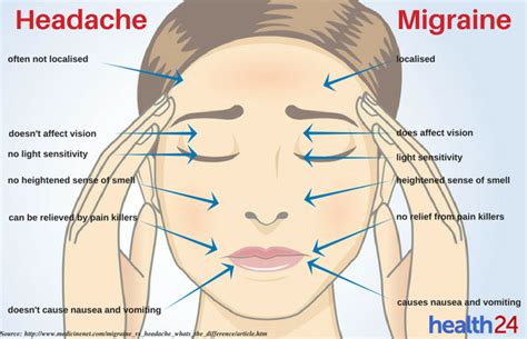 Migraines vs Cervicogenic Headache - Cascade Chiropractic & Wellness