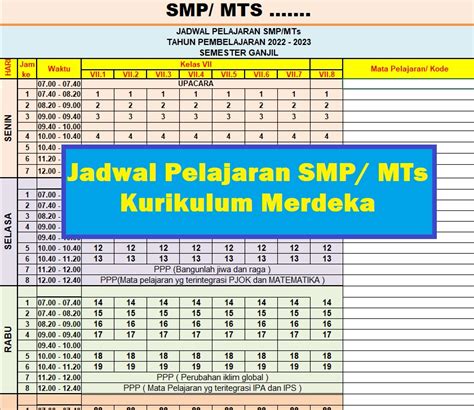 Jadwal Pelajaran, Struktur Kurikulum, Alokasi Jam Pelajaran, Projek ...