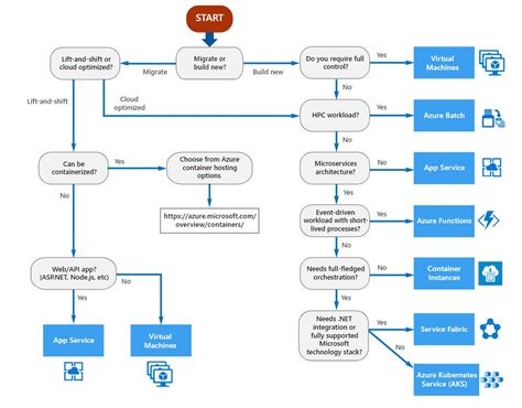 Some Useful Azure Charts - www.jammer.biz