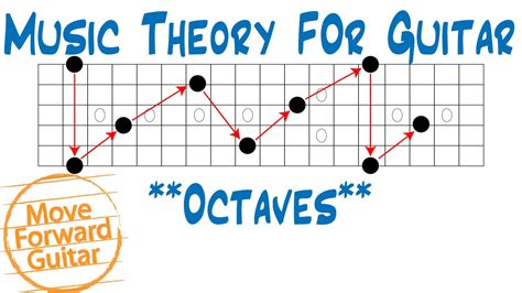 Music Theory for Guitar – Octaves - YouTube