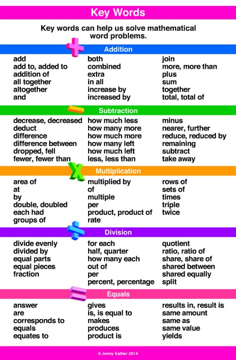 All Math Words