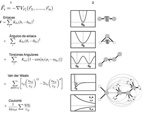 Molecular Design – Computational Biology Lab (DLab)