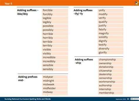 Games-based Spelling Practice on Sumdog