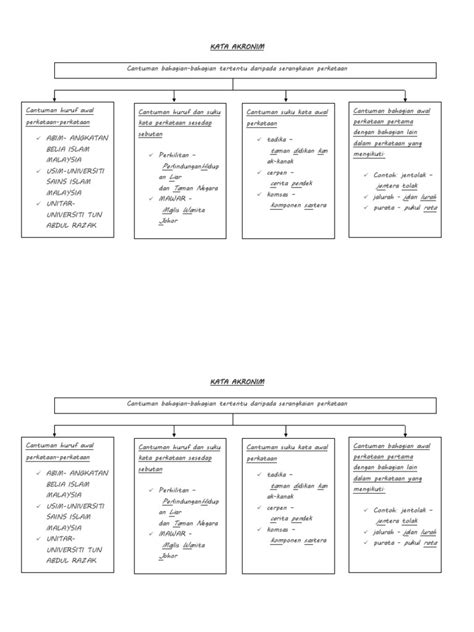 Kata Akronim | PDF