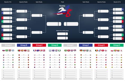 Fifa World Cup 2018 Mathematics Challenge for Ages 5 to 11