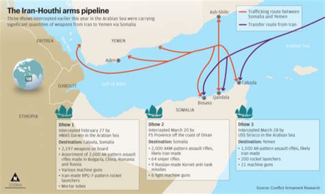 PERSIAN SUBVERSION: IRAN AND THE HOUTHIS