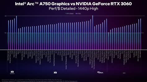 ACER Readies Its First Custom Intel Arc A770 Predator BiFrost Graphics ...