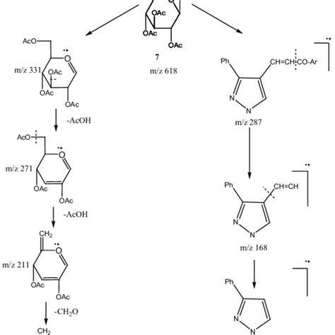 General mechanism of pyrazole derivatives using I2 The IR spectrum of 5... | Download Scientific ...