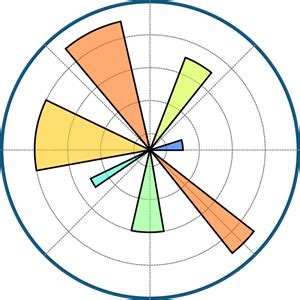 an image of a circle with four different colored sections in the middle ...