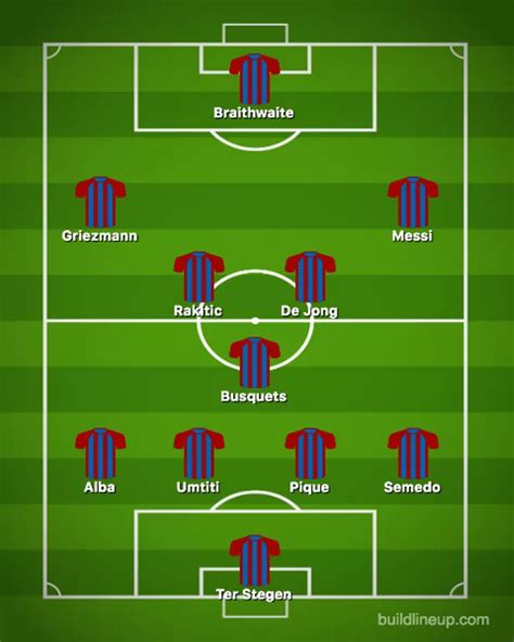 Expected Barcelona lineup for Real Madrid El Clasico as Martin ...