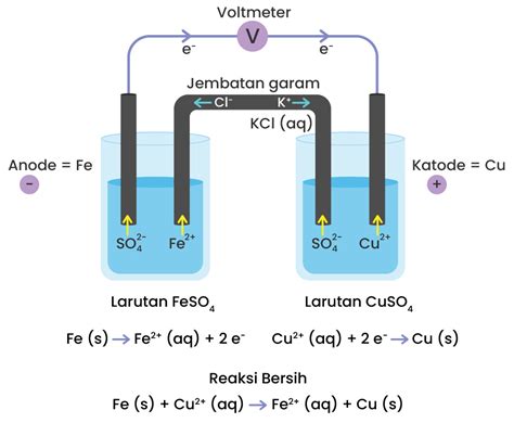 Diagram sel volta | Murderer